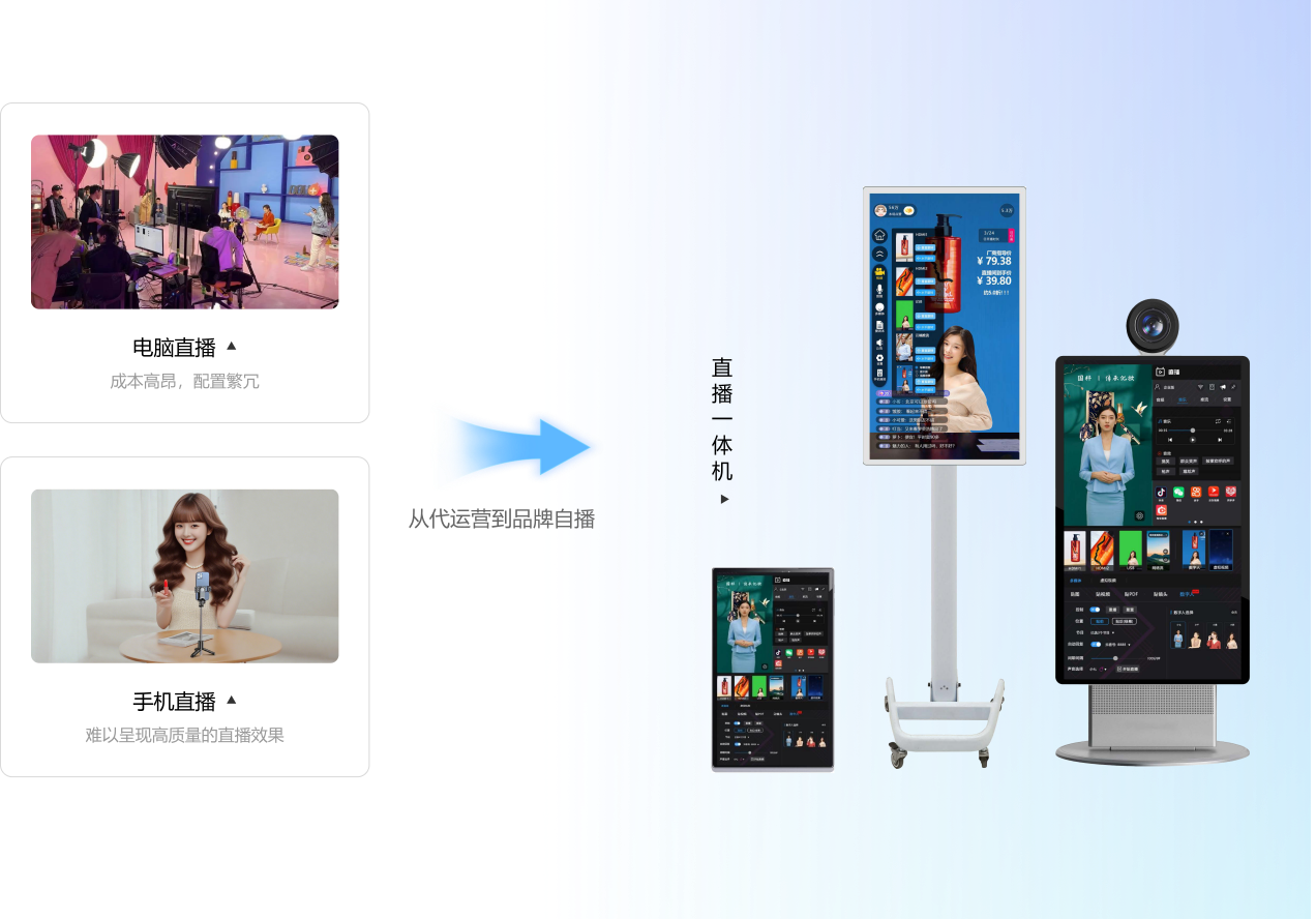 {:!empty($equipment['title']) ? $equipment['title'] : '直播设备'}