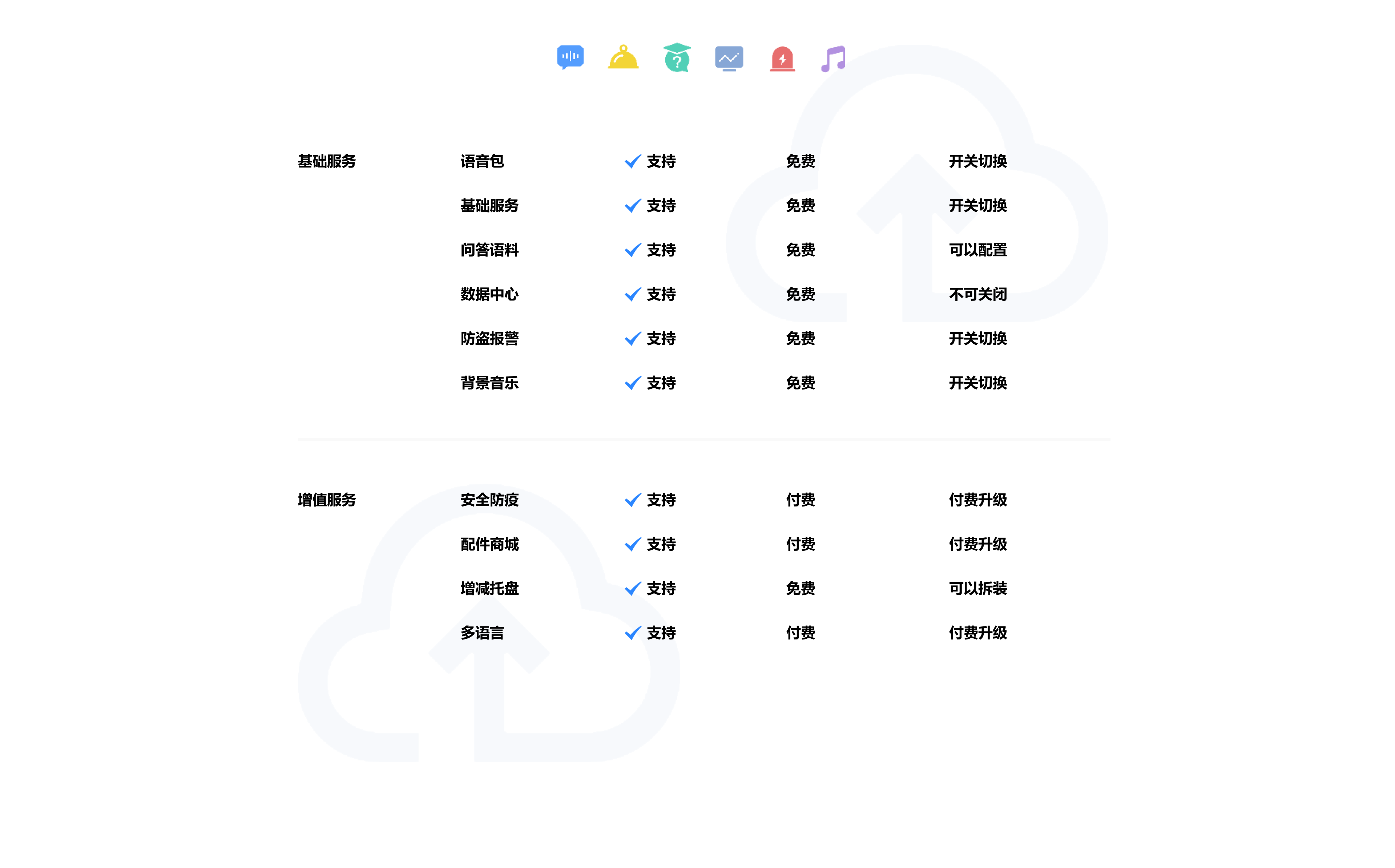{:!empty($service['title']) ? $service['title'] : '服务宣传'}