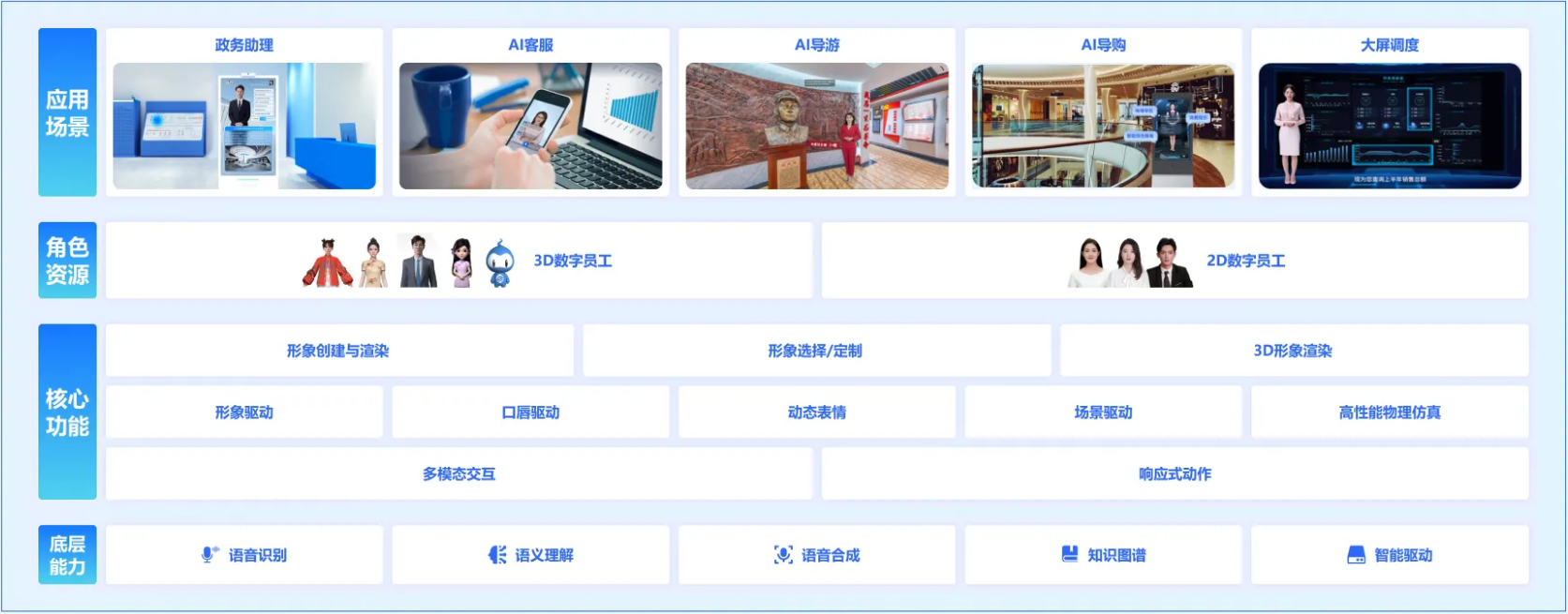 AI数字人-产品架构