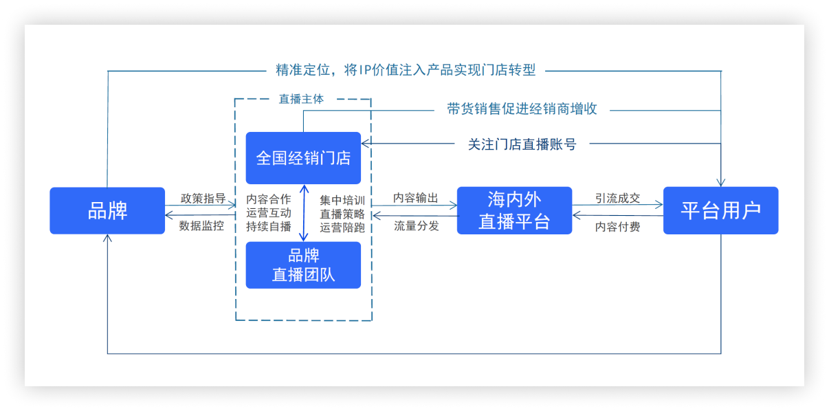 {:!empty($industry_solutions['title']) ? $industry_solutions['title'] : '行业解决方案'