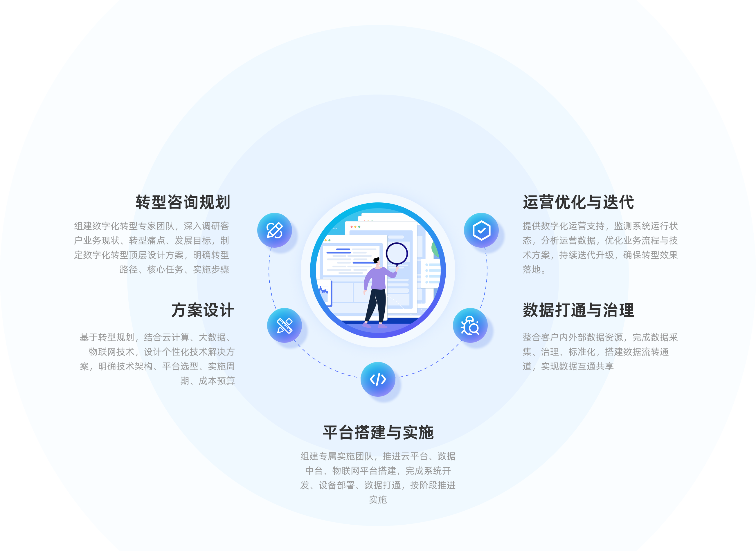 标准化服务流程图