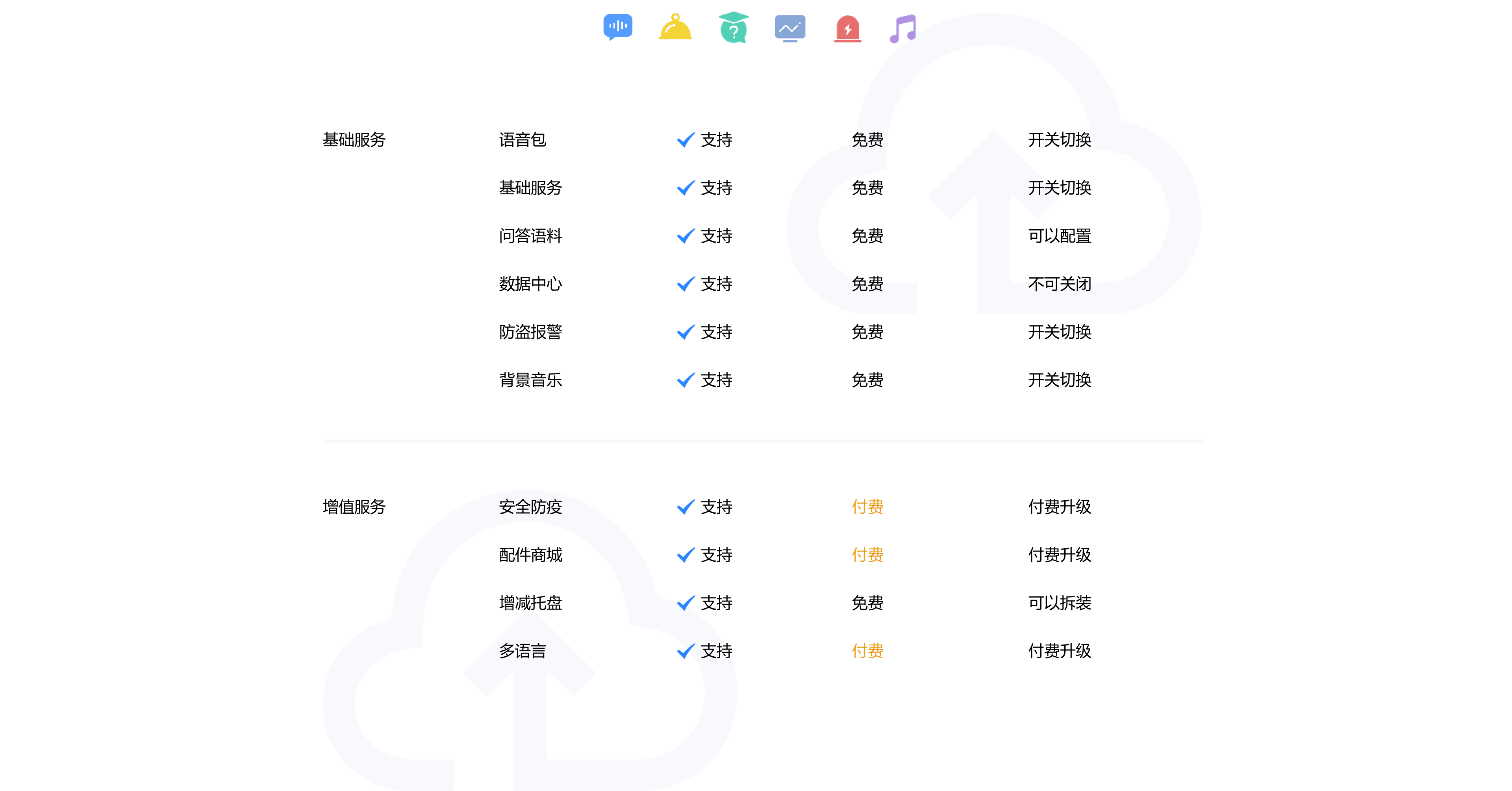 {:!empty($service['title']) ? $service['title'] : '服务宣传'}