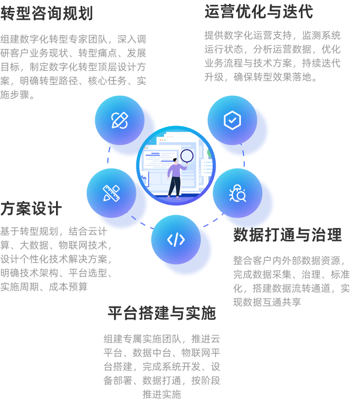 标准化服务流程图